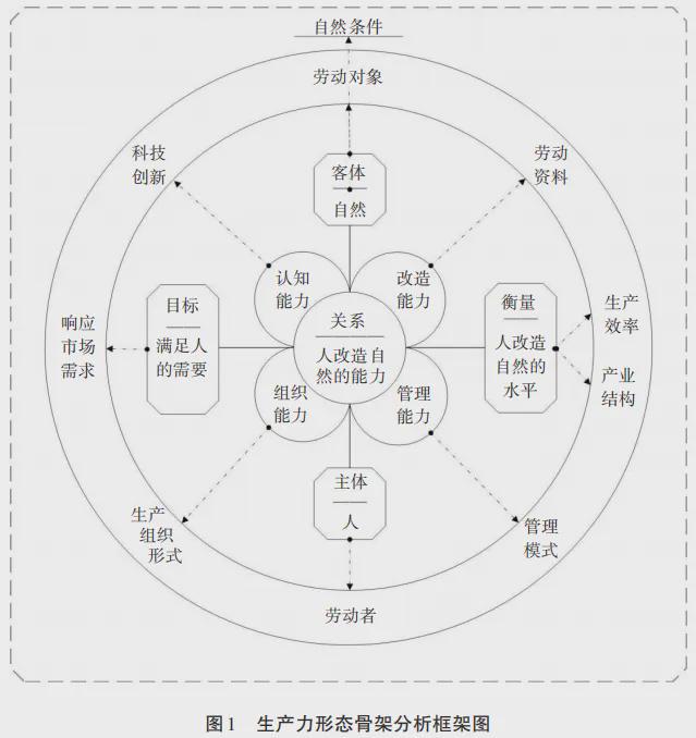 路与特征拐点——基于工业革命演进视角瓦利